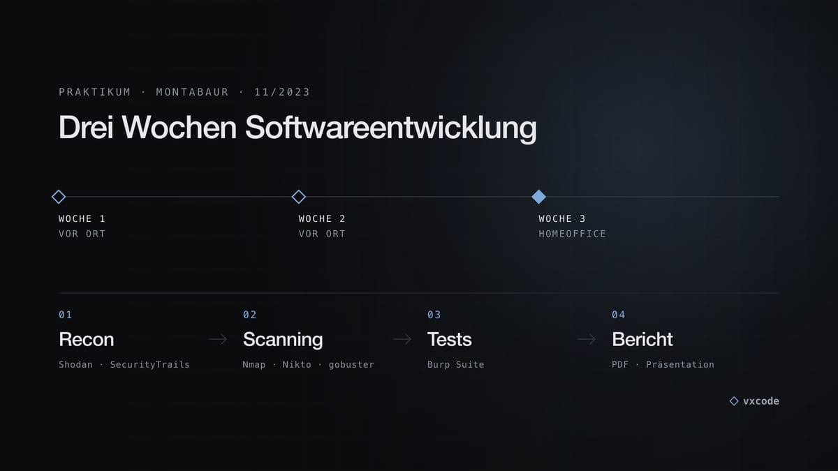 Mein Praktikum als Java-Entwickler